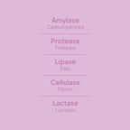 HEALTH LINE - DIGEST PRO - DigeZyme®