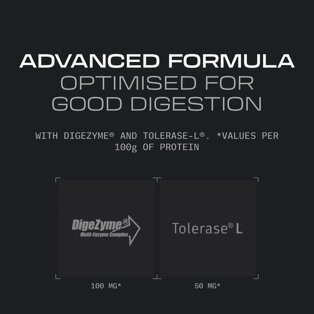 PROTEINS - ISOLATE CFM Choco Cookies 1kg - Lacprodan®