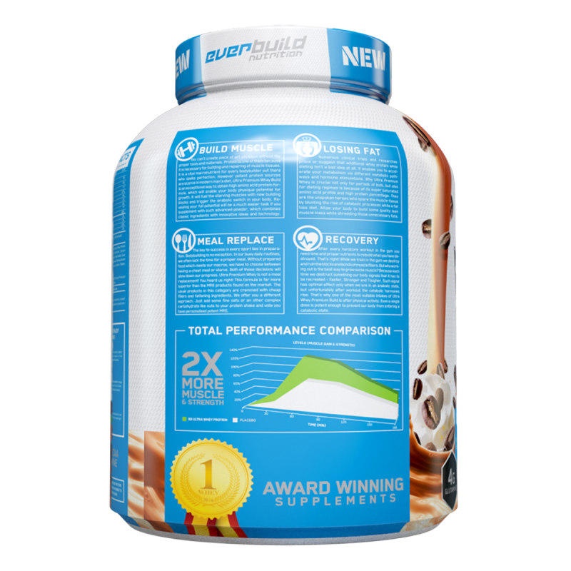 Ultra Premium Whey Build 5lb.